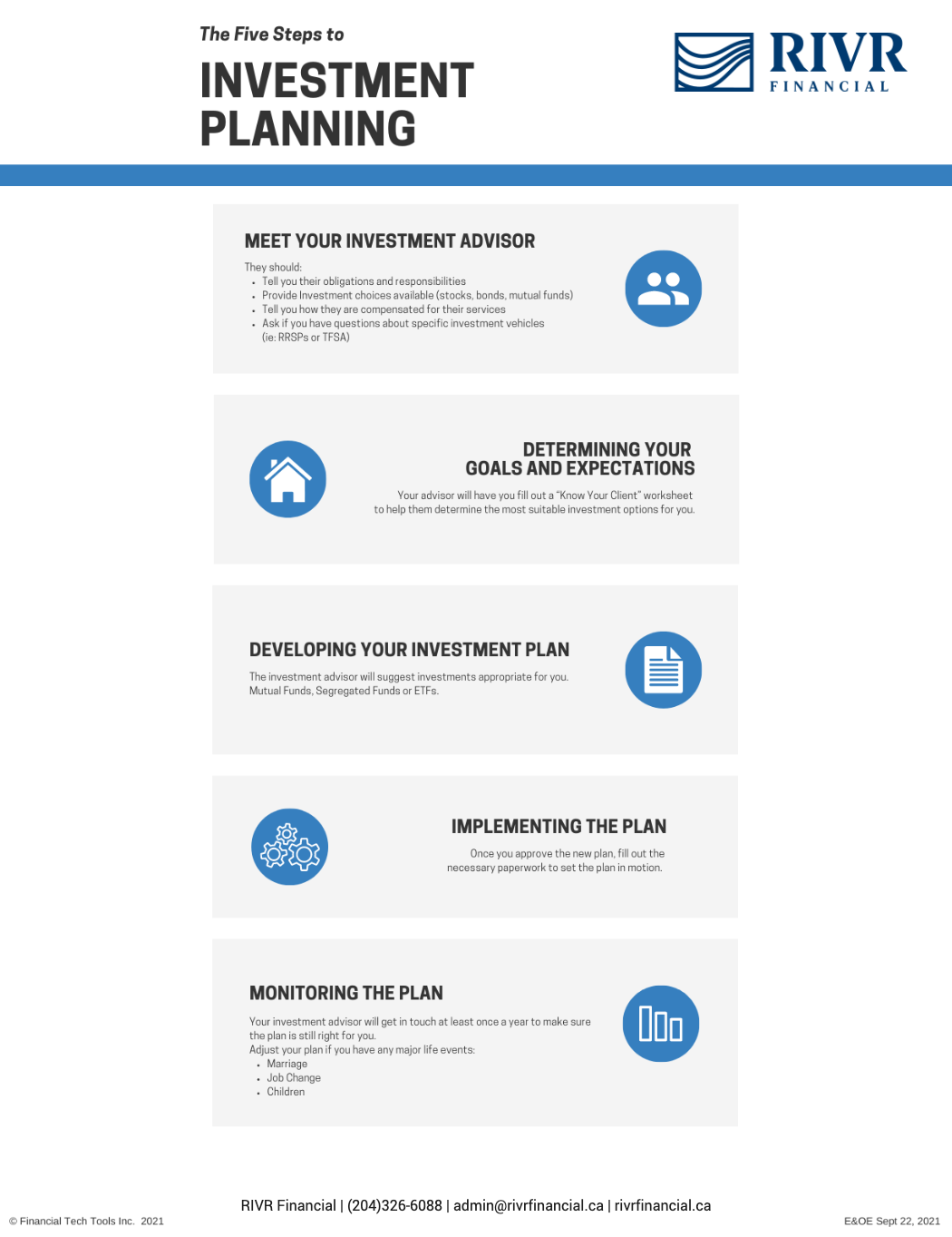 The Five Steps to Investment Planning Rivr Financial